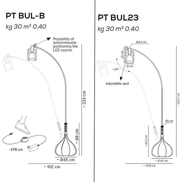 Axolight BUL-BO PT LED-Stehleuchte